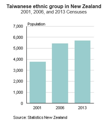 新西兰地图_新西兰人口数量2012