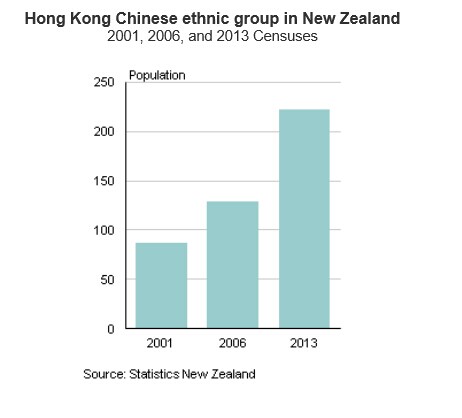新西兰地图_新西兰人口数量